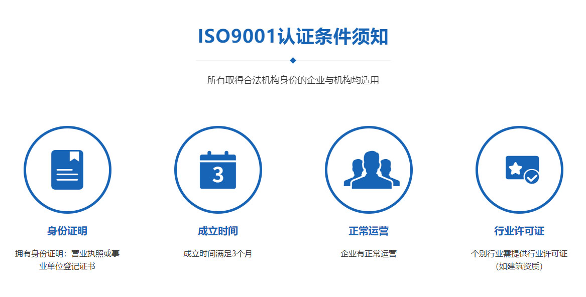 企业办理ISO9001认证需要提供哪些材料？