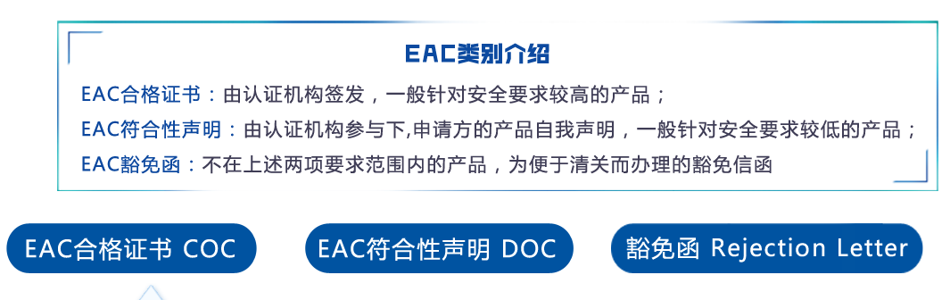 什么是俄罗斯EAC认证？EAC认证的适用范围是什么？